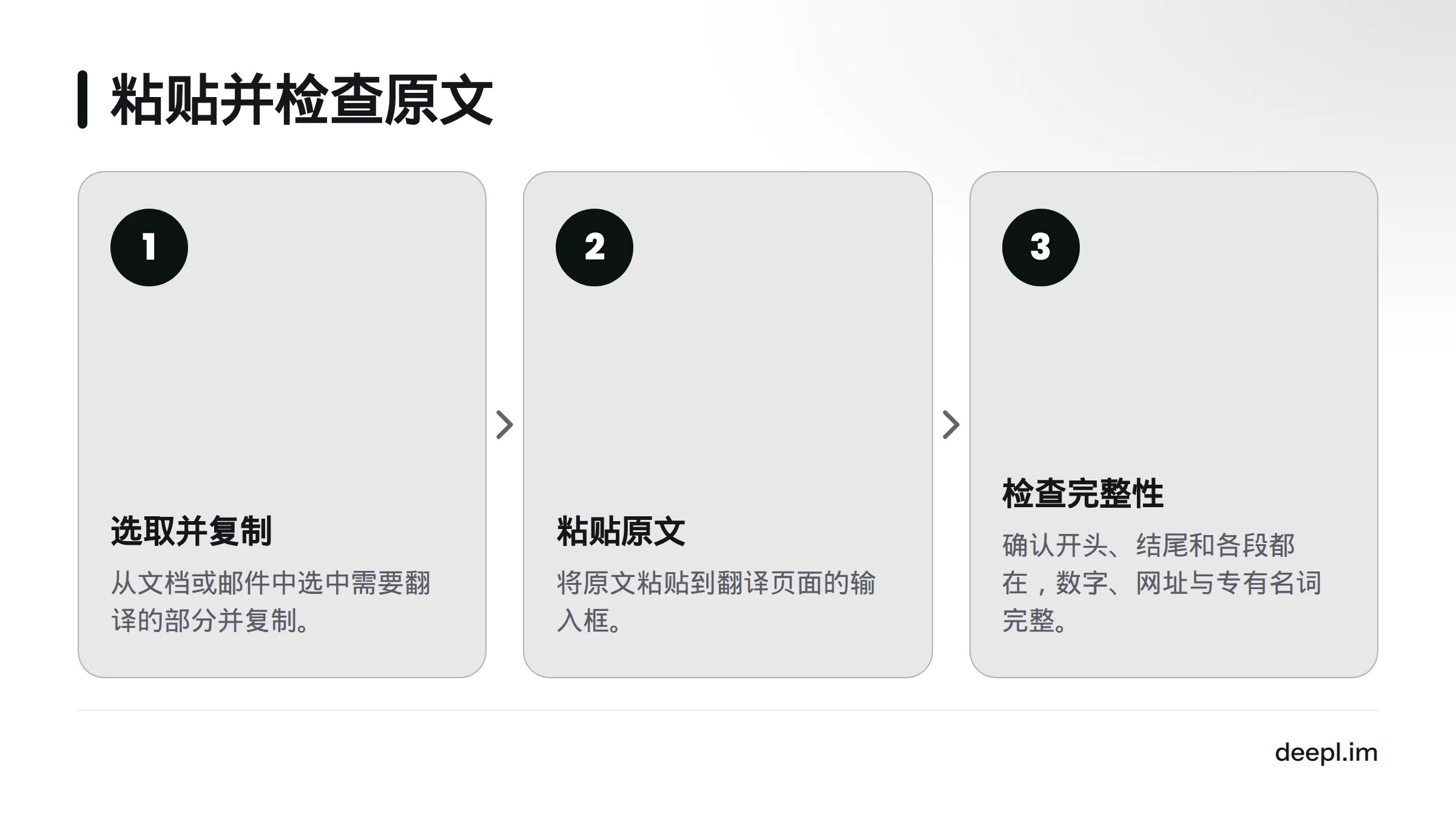 按顺序选取并复制原文、粘贴到输入框，再检查开头、结尾和各段是否完整。